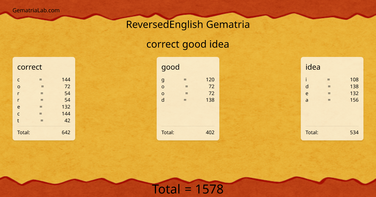 correct good idea in reversedEnglish Gematria
